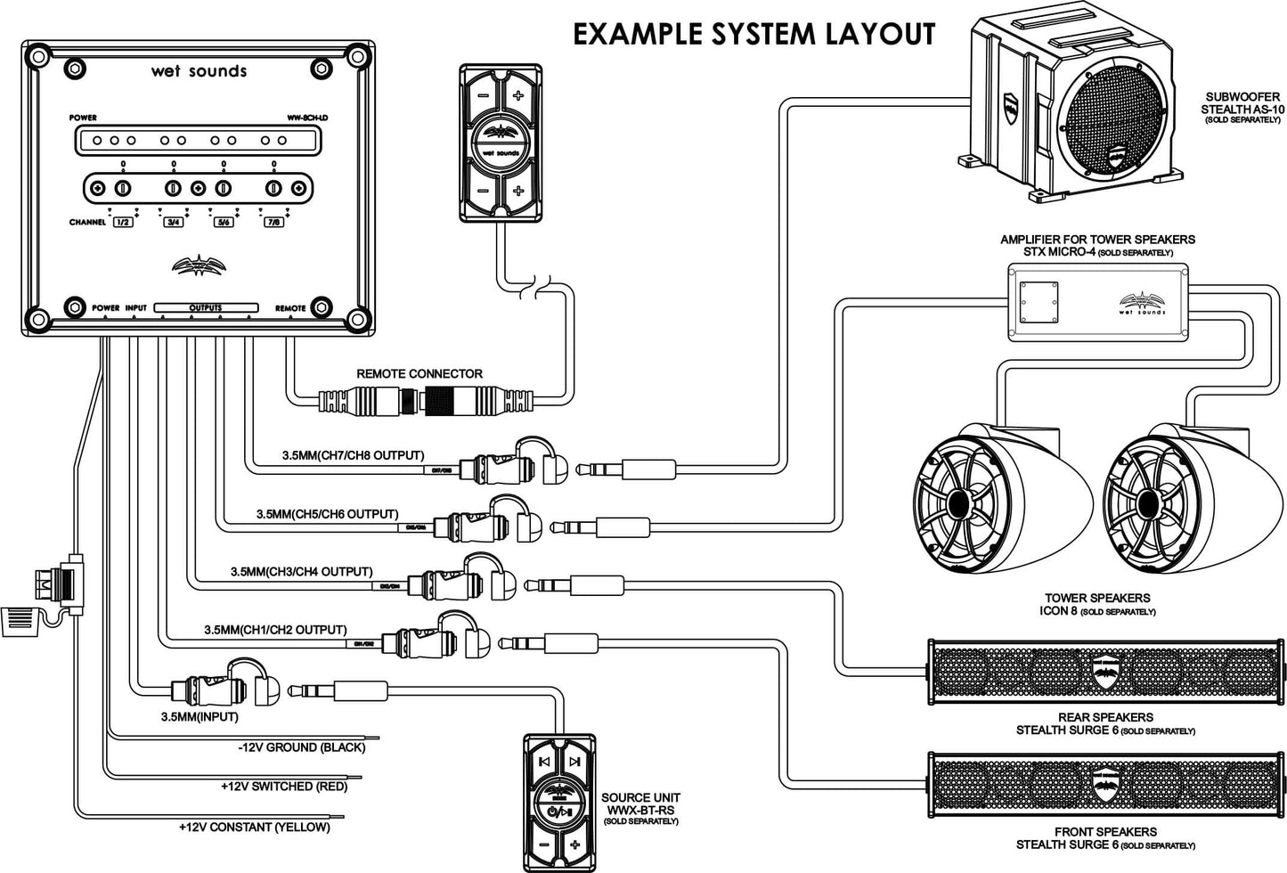 WET SOUNDS- WW-8CH-LD | Wet Sounds 8 Channel Line Driver