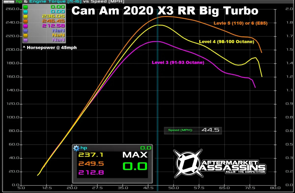 AFTERMARKET ASSASSINS- AA Can Am X3 Big Turbo