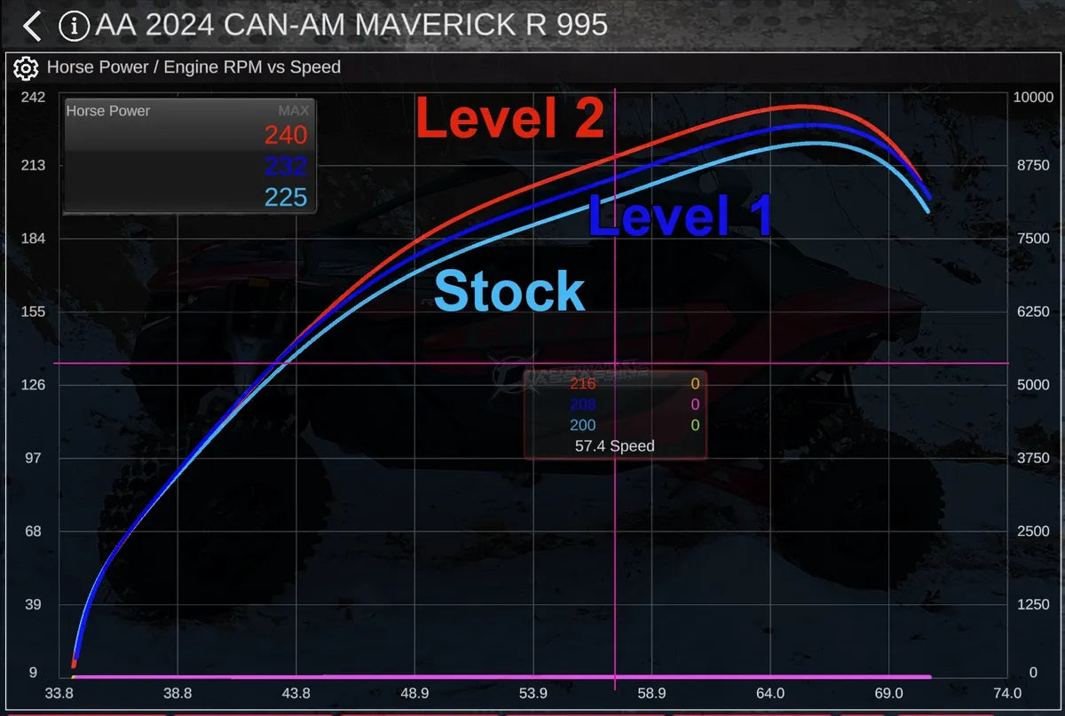 AFTERMARKET ASSASSINS- 2024 Maverick R Stage 2 Lock & Load Kit