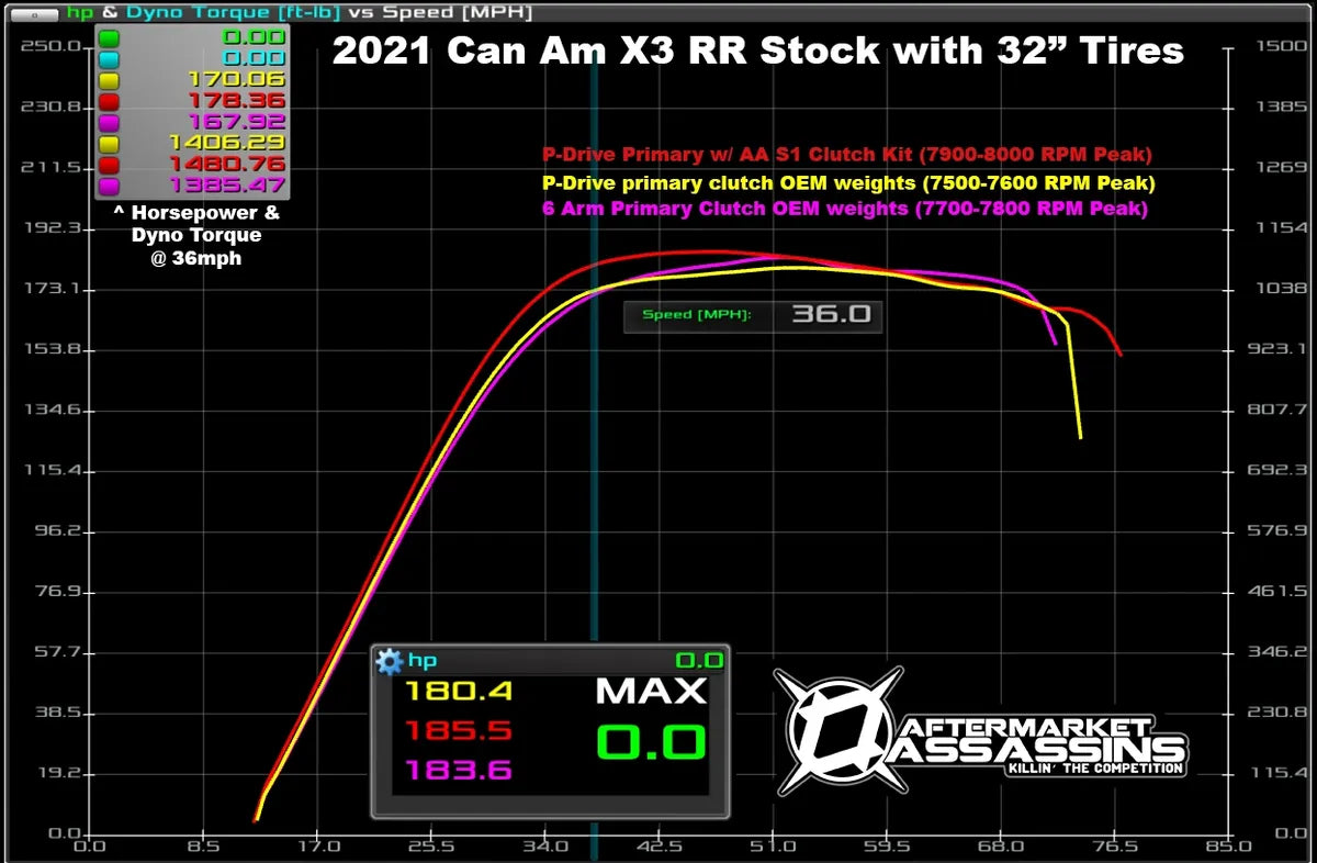 AFTERMARKET ASSASSINS- 2022-24 Can Am X3 RR P-Drive AA S1 Clutch Kit