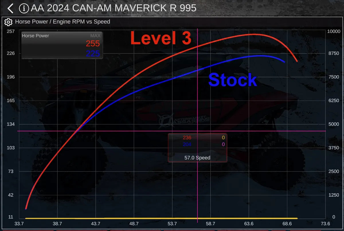 AFTERMARKET ASSASSINS- AA Boost Control Box for 2024 Can Am Maverick R