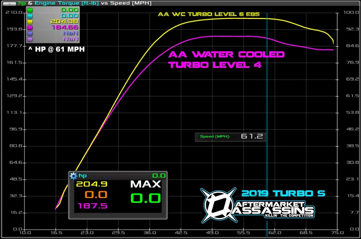 AFTERMARKET ASSASSINS- 2021 RZR Turbo & Turbo S Stage 4 Lock & Load Kit