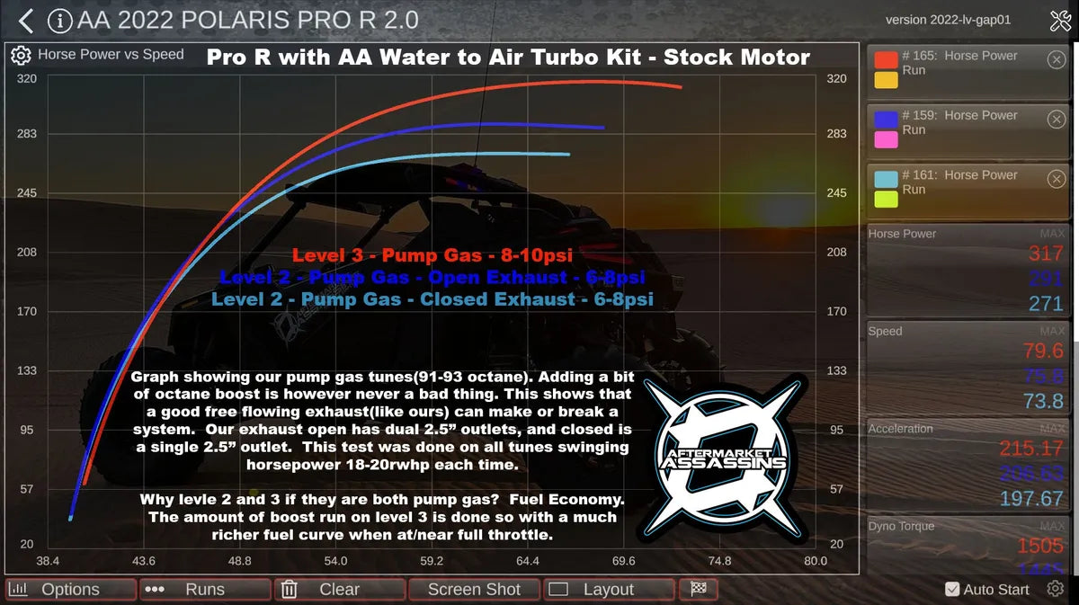 AFTERMARKET ASSASSINS- AA Pro R 4 Cylinder Complete Turbo Kit 350-600+hp **1-2 Week Lead Time**