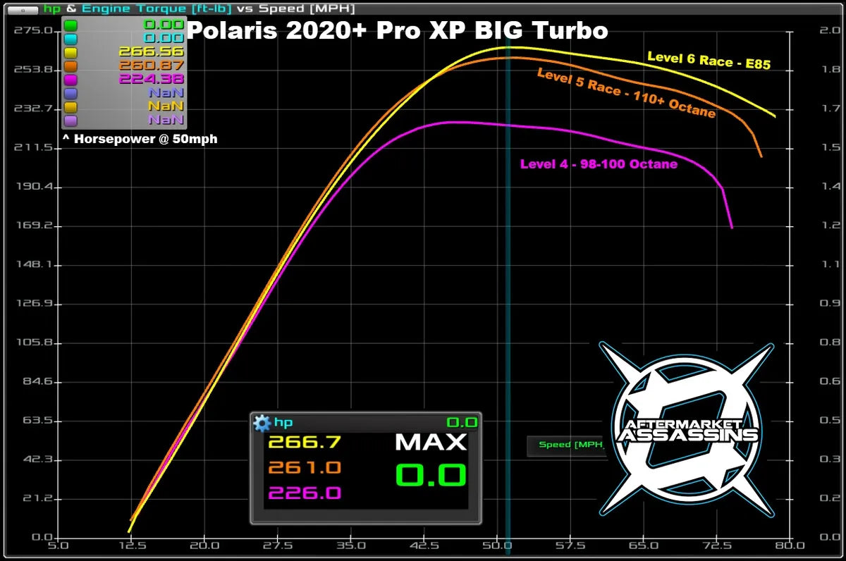 AFTERMARKET ASSASSINS- RZR Pro XP/Turbo R Big Turbo - Up to 330HP