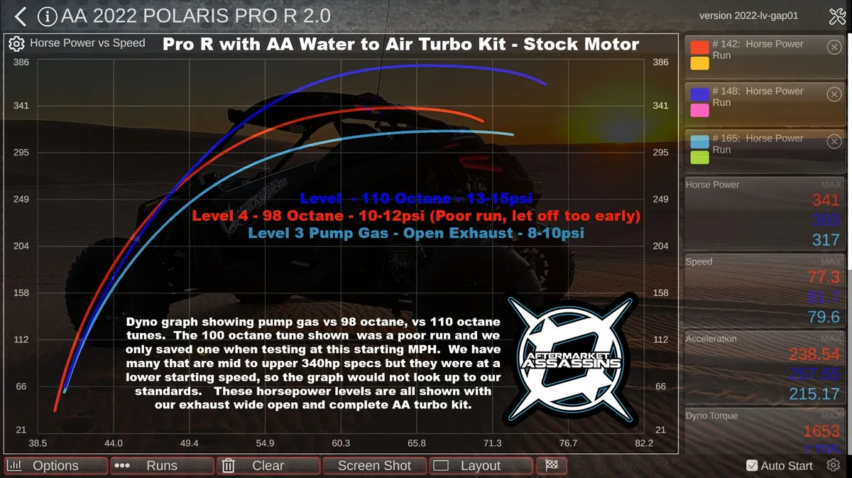 AFTERMARKET ASSASSINS- AA Pro R 4 Cylinder Complete Turbo Kit 350-600+hp **1-2 Week Lead Time**