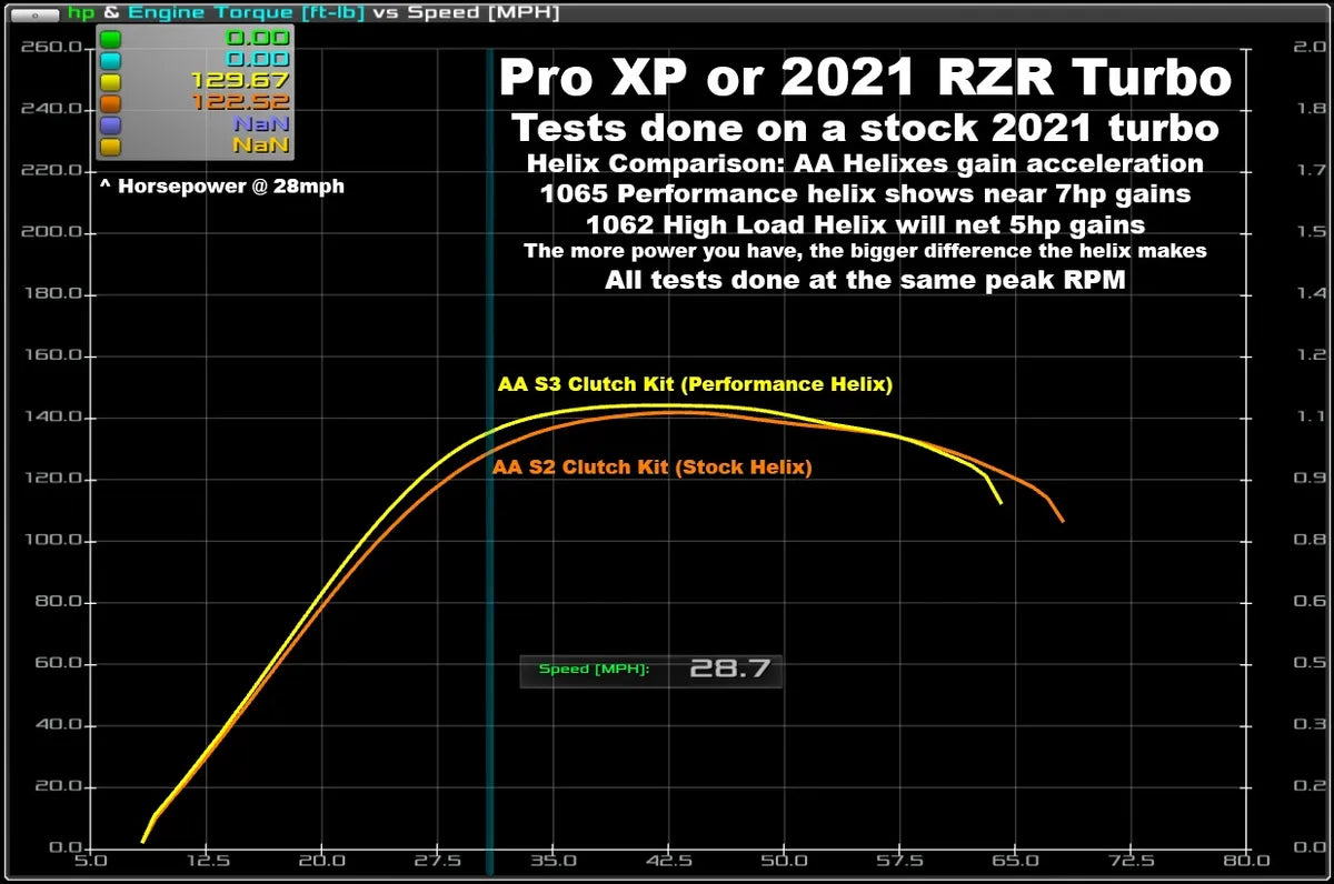 AFTERMARKET ASSASSINS- 2021-Up RZR Pro XP S4 Clutch Kit with AA Heavy Duty Primary & Secondary **1-3 Day Lead Time**