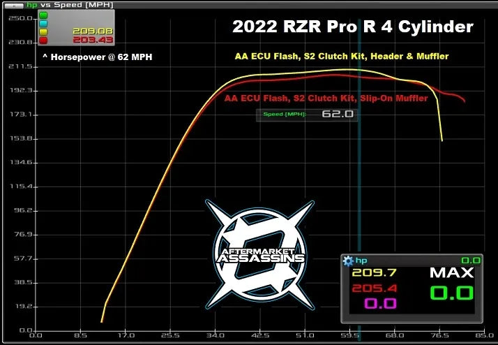 AFTERMARKET ASSASSINS- 2022-Up RZR Pro R 4 Cylinder Header Pipe **2-5 Day Lead Time**