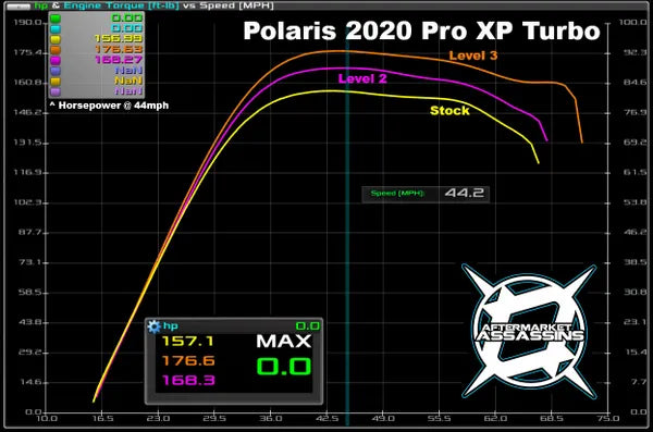 AFTERMARKET ASSASSINS- 2020-Up RZR Pro XP/Turbo R AA Custom Tuned Power Vision