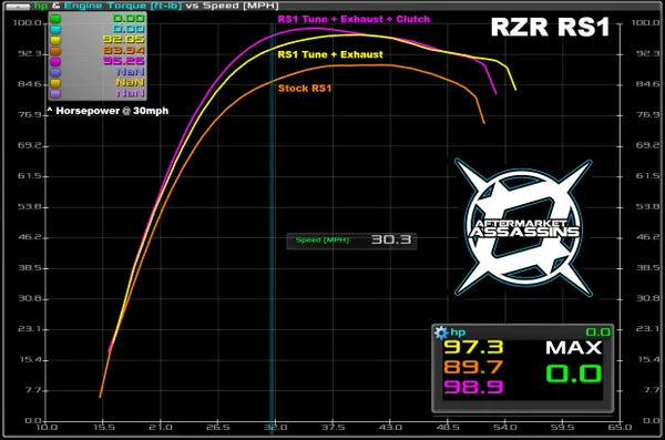 AFTERMARKET ASSSASSINS- 2018-22 RZR RS1 Stage 1 Lock & Load Kit