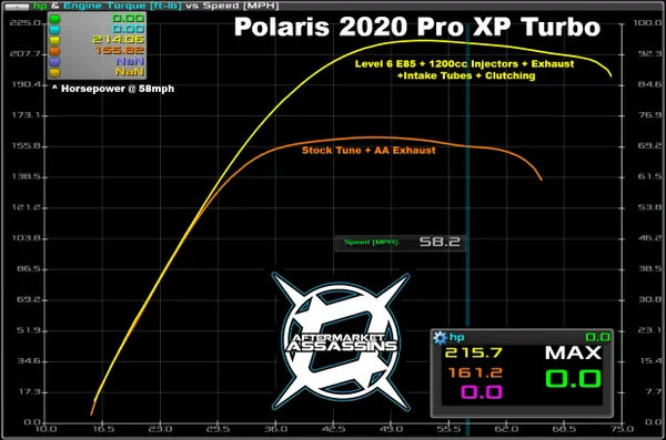 AFTERMARKET ASSASSINS- 2020-Up RZR Pro XP/Turbo R AA Custom Tuned Power Vision