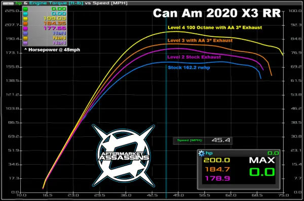 AFTERMARKET ASSASSINS- 2020 X3 RR 195 HP Stage 3 Lock & Load Kit **3-5 Day Lead Time**